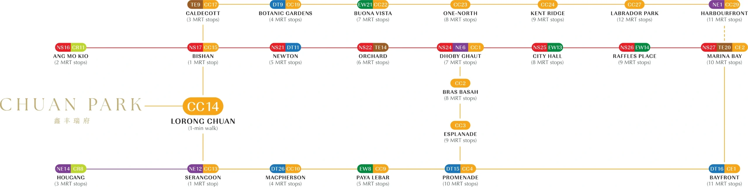 MRT Route